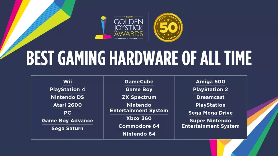 ultimate game hardware of all time golden joystick awards 2021