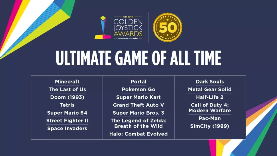 ultimate game of all time golden joystic awards 2021