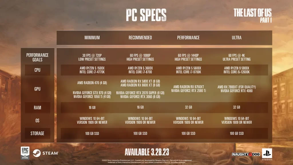 Requerimentos do sistema para The Last of Us na versão PC.